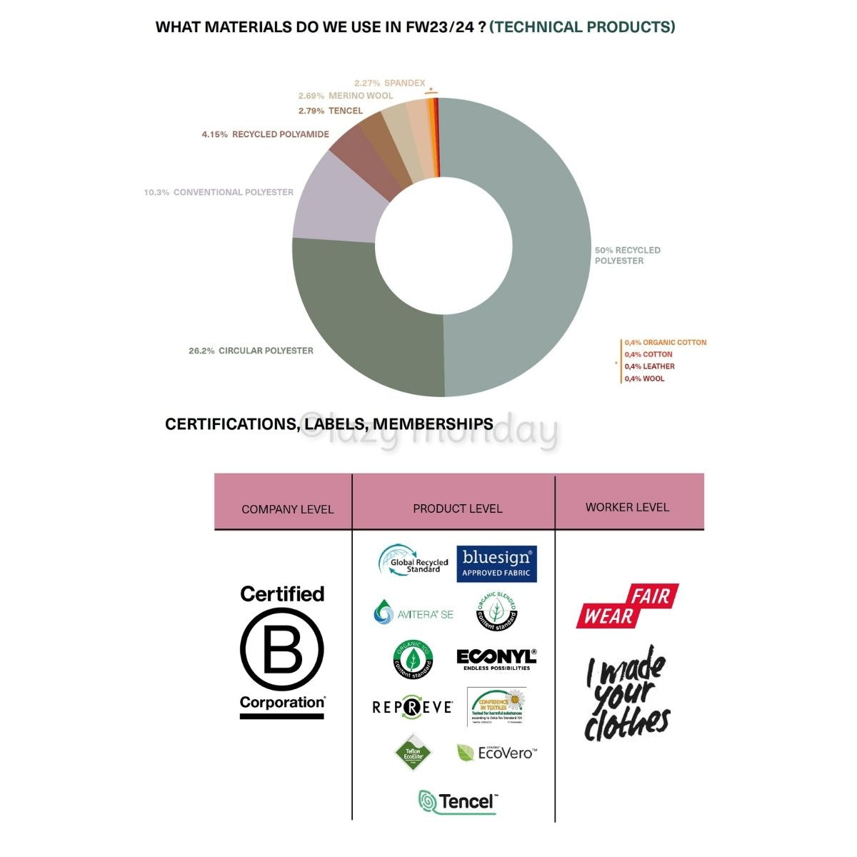 ALLEA 3L XPORE BIB PANTS