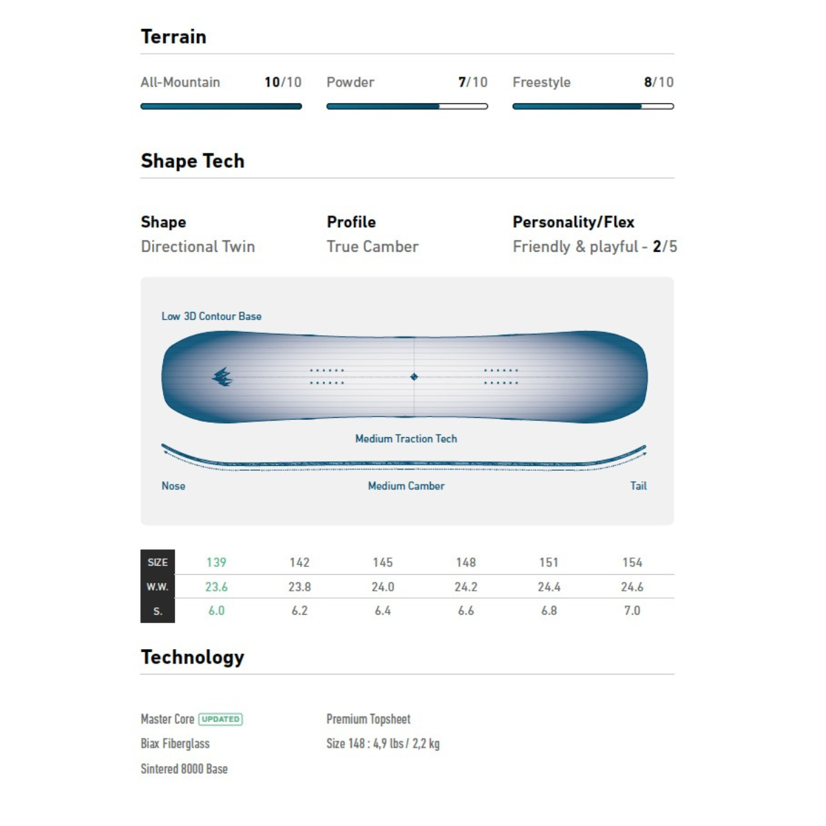 25-26 Women’s Rally Cat