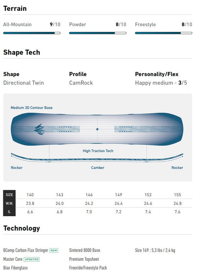 25-26 Junior Twin Sister