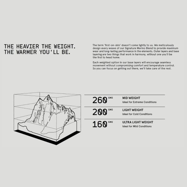 WOMENS CORE 200 3/4 BOTTOM