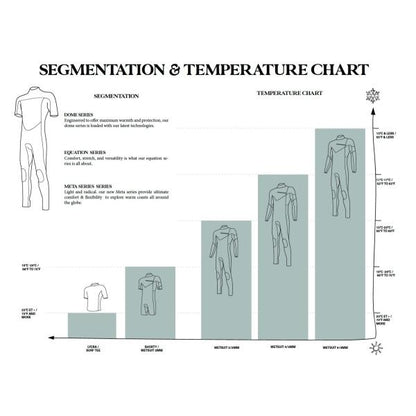 WETSUIT EQUATION W 3/2 FZ