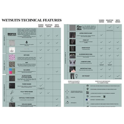 WETSUIT EQUATION W 3/2 FZ