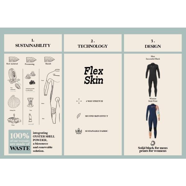 WETSUIT EQUATION W 3/2 FZ