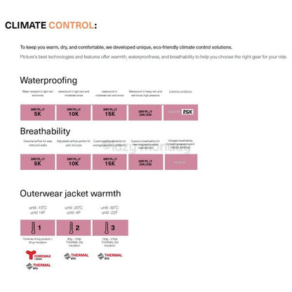 XOBO 3L XPORE JKT & UAMAX 3L XPORE BIB PANTS